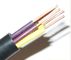 Cable de control redondo del escudo flexible del aislamiento del PVC KVV 450/750V proveedor
