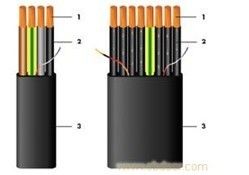 Good price Cables de viaje planos y flexibles para grúa o transportador en chaqueta negra en línea